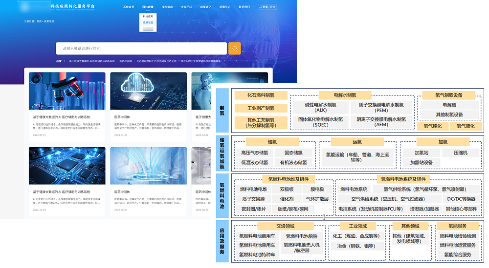 整合成果信息，构建专题库