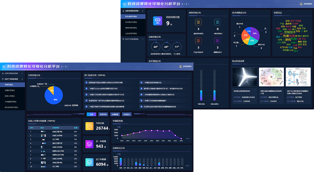 交互式图表呈现多维数据