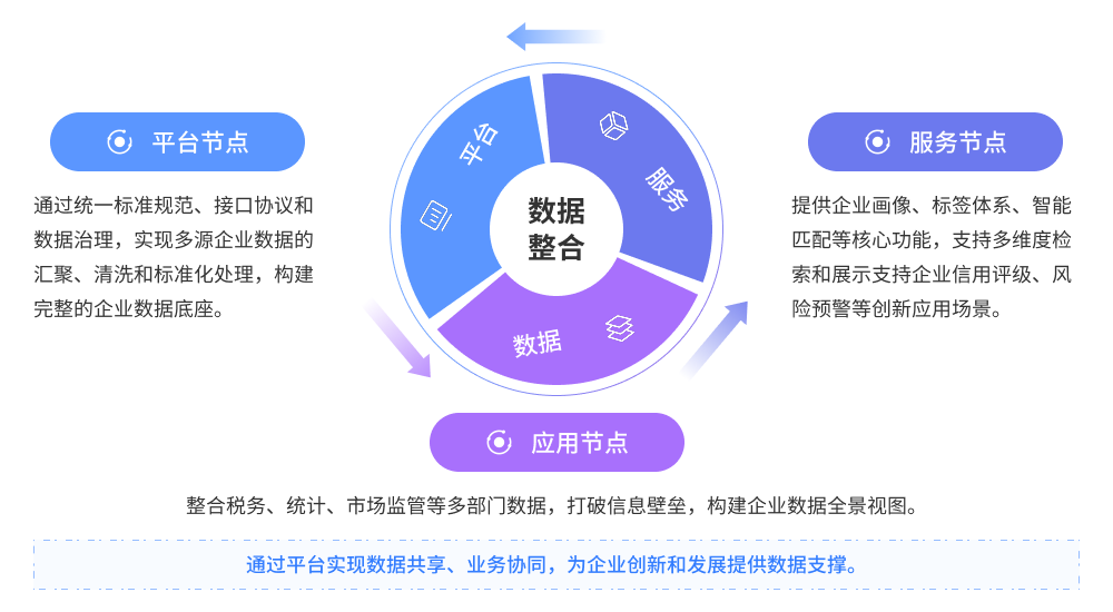 构建科技企业数据全景视图