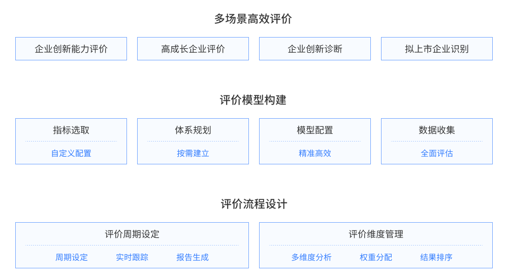 面向多类场景，精准高效评价