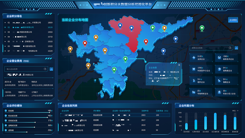 数据驱动智慧决策