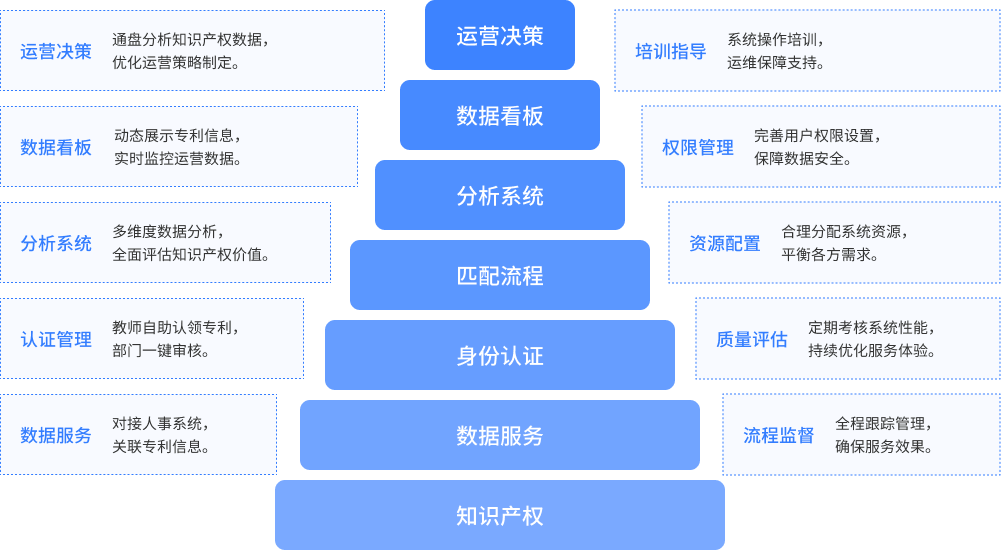 知产管理——知识产权数据管理