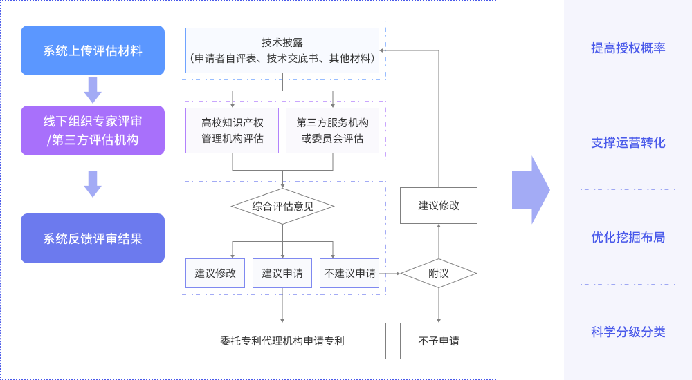 提质增量——专利申请前评估