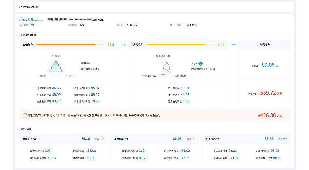 存量评价——专利分级分类评价