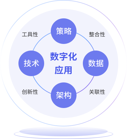 招生策略宣传组织