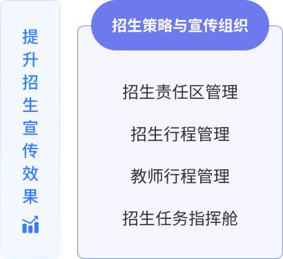 招生策略宣传组织