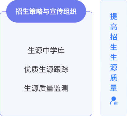 招生策略宣传组织