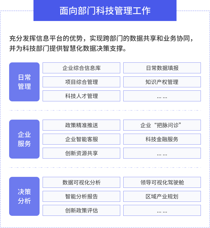 面向部门科技管理工作